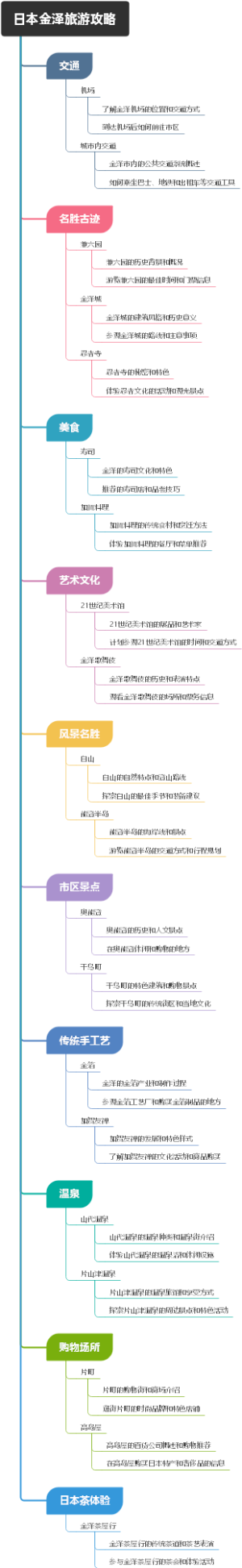日本金泽旅游攻略