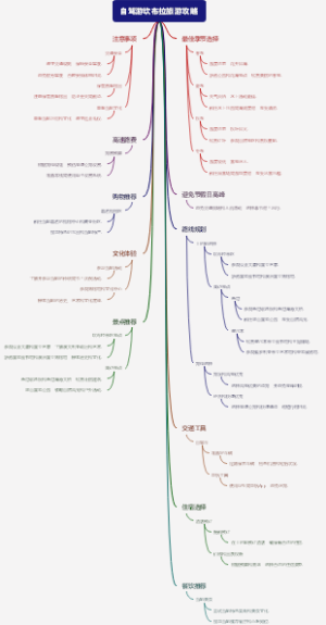 自驾游坎布拉旅游攻略