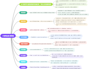 上海周庄旅游攻略