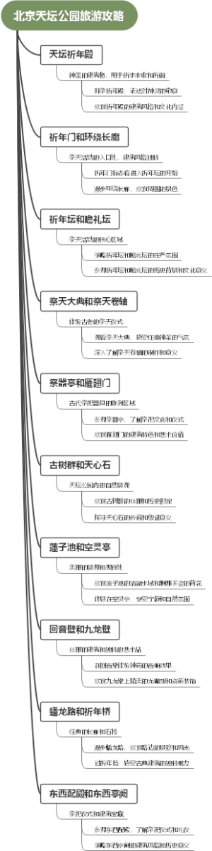 北京天坛公园旅游攻略