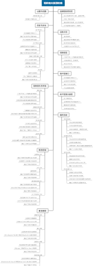 柏林雨天旅游攻略