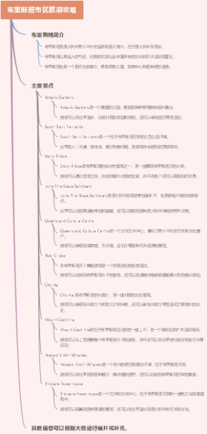 布里斯班市区旅游攻略