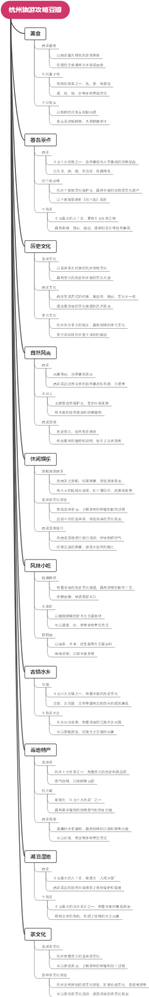 杭州旅游攻略豆瓣