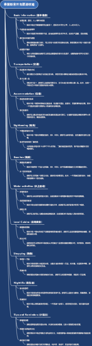 泰国斯米兰岛旅游攻略