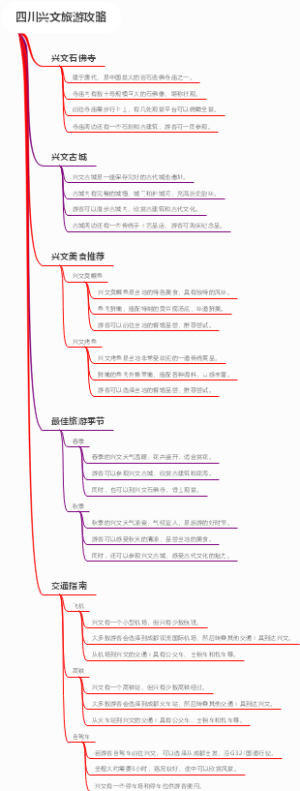 四川兴文旅游攻略