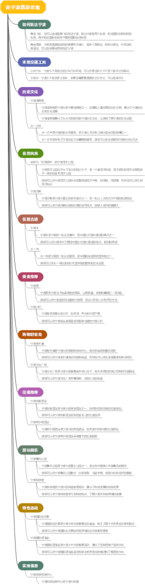 去宁波旅游攻略