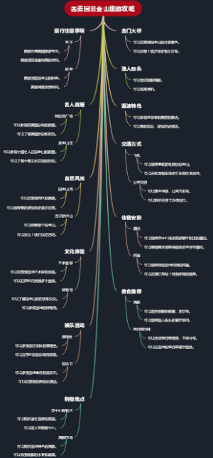 去美国旧金山旅游攻略