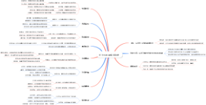 长沙到西藏旅游攻略