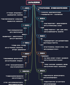 三亚市区旅游攻略