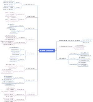 新西兰南北岛旅游攻略
