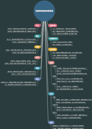 巴塞罗那旅游攻略攻略