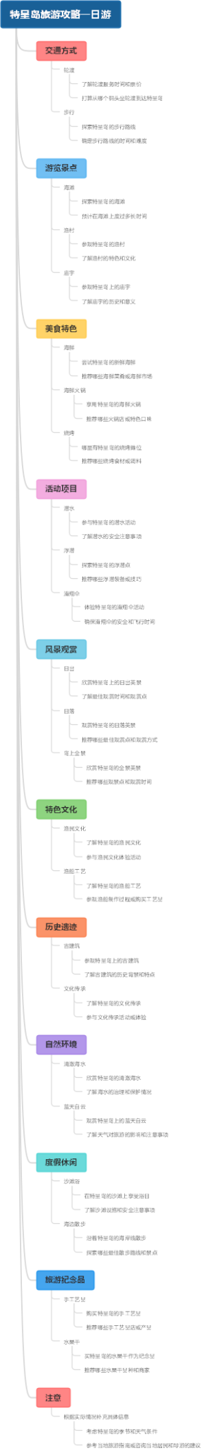 特呈岛旅游攻略一日游