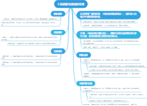 上海西塘乌镇旅游攻略