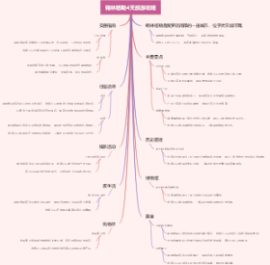 锡林格勒4天旅游攻略