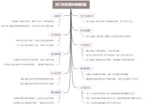 剑门关旅游攻略路线图