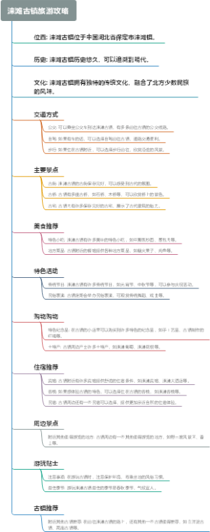 涞滩古镇旅游攻略