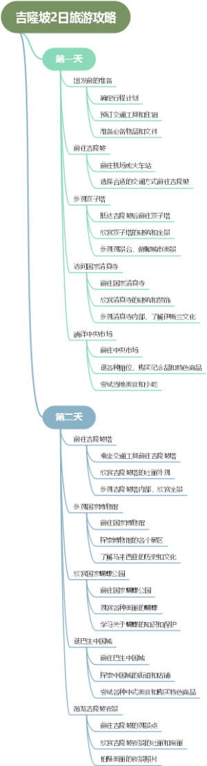吉隆坡2日旅游攻略