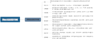 京西古道旅游攻略