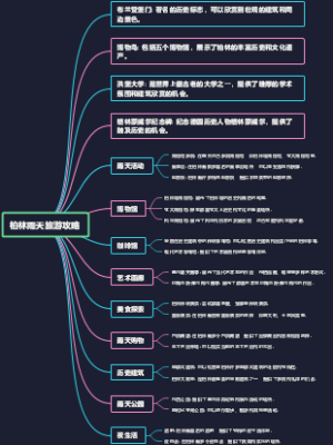 柏林雨天旅游攻略