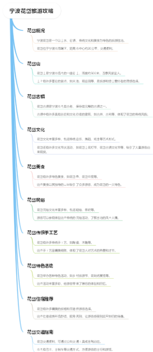 宁波花岱旅游攻略
