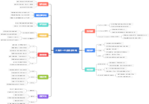 上海市一日游旅游攻略