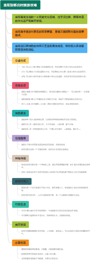 襄阳到郭亮村旅游攻略