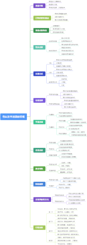 包头到平遥旅游攻略