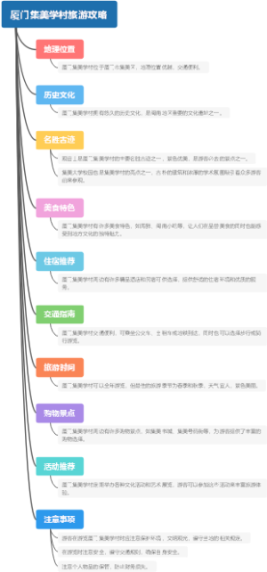 厦门集美学村旅游攻略