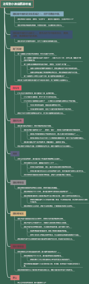 洛阳到小浪底旅游攻略