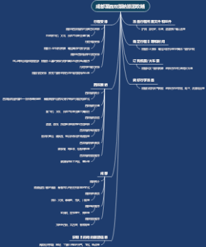 成都至西双版纳旅游攻略