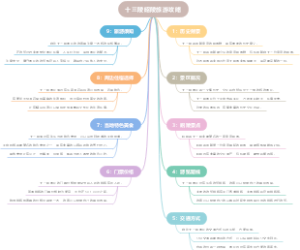 十三陵昭陵旅游攻略