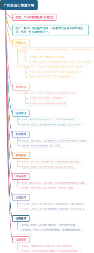 广州东山口旅游攻略