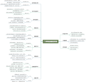 广州至新加坡旅游攻略