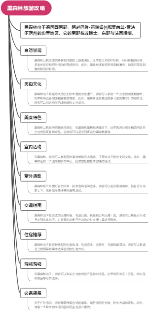 黑森林旅游攻略