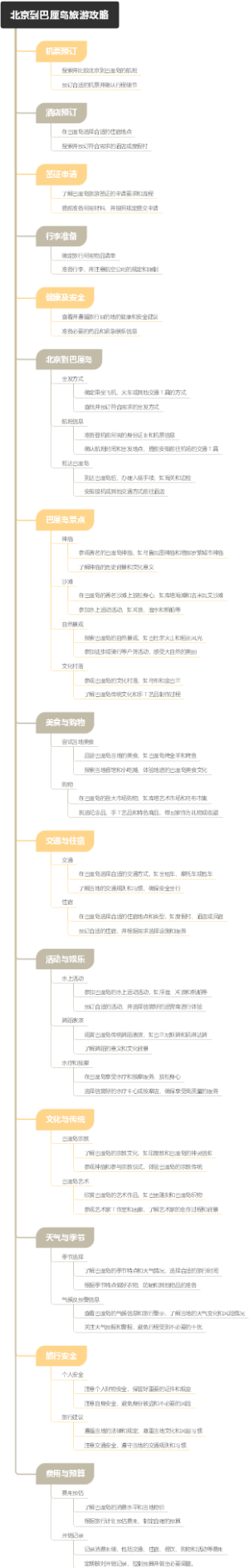 北京到巴厘岛旅游攻略