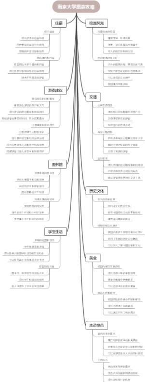 南京大学旅游攻略