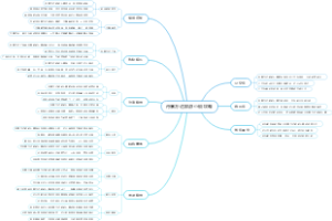 丹寨万达旅游小镇攻略