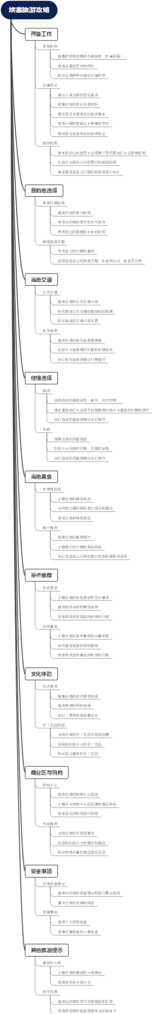 埃塞旅游攻略