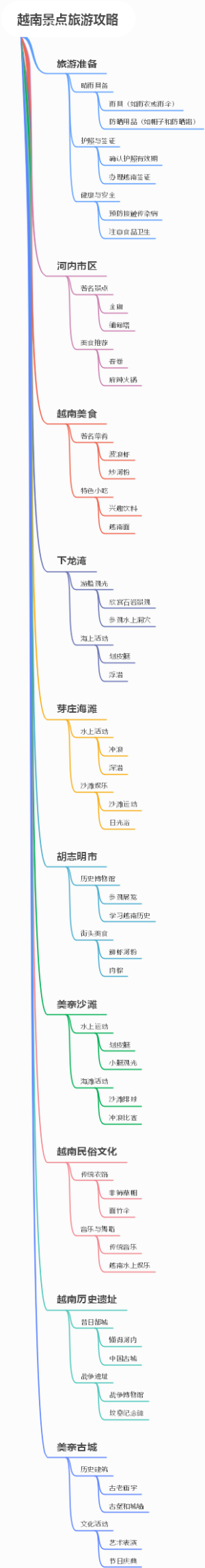 越南景点旅游攻略