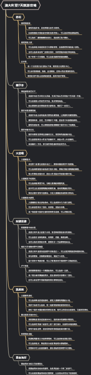 澳大利亚7天旅游攻略