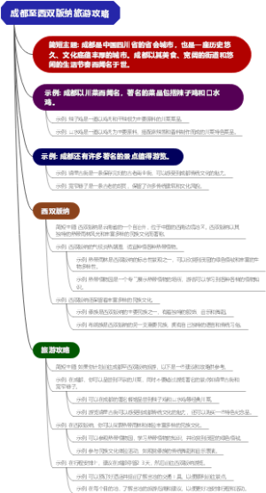 成都至西双版纳旅游攻略