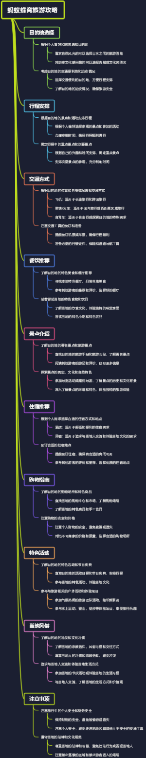 蚂蚁蜂窝旅游攻略