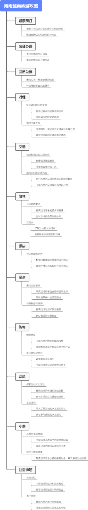 海南越南旅游攻略
