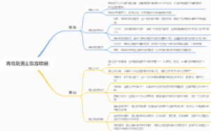 青岛到黄山旅游攻略