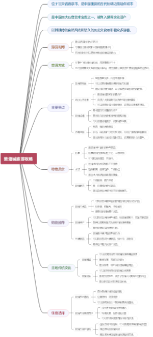 敦煌城旅游攻略