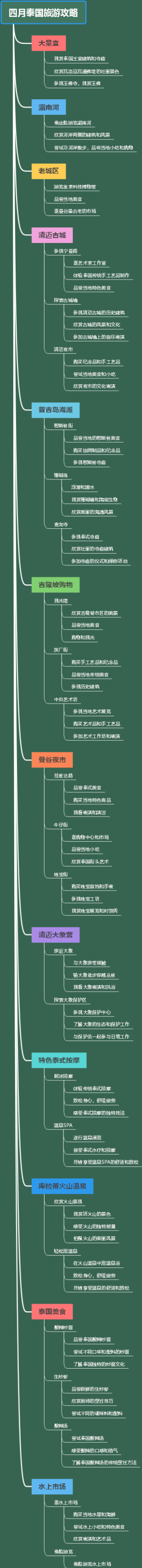 四月泰国旅游攻略
