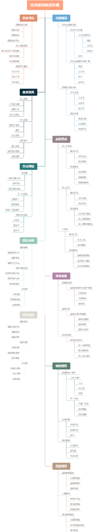 杭州建德旅游攻略