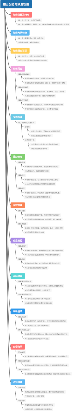 鞍山到獐岛旅游攻略