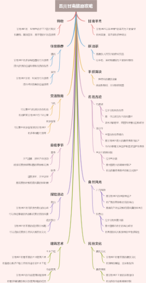 四川甘南旅游攻略