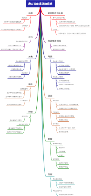 房山孤山寨旅游攻略
